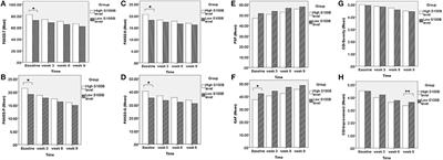 Human Aquaporin 4 Gene Polymorphisms and Haplotypes Are Associated With Serum S100B Level and Negative Symptoms of Schizophrenia in a Southern Chinese Han Population